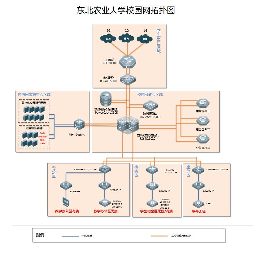 東北農業大(big)學拓撲圖.png